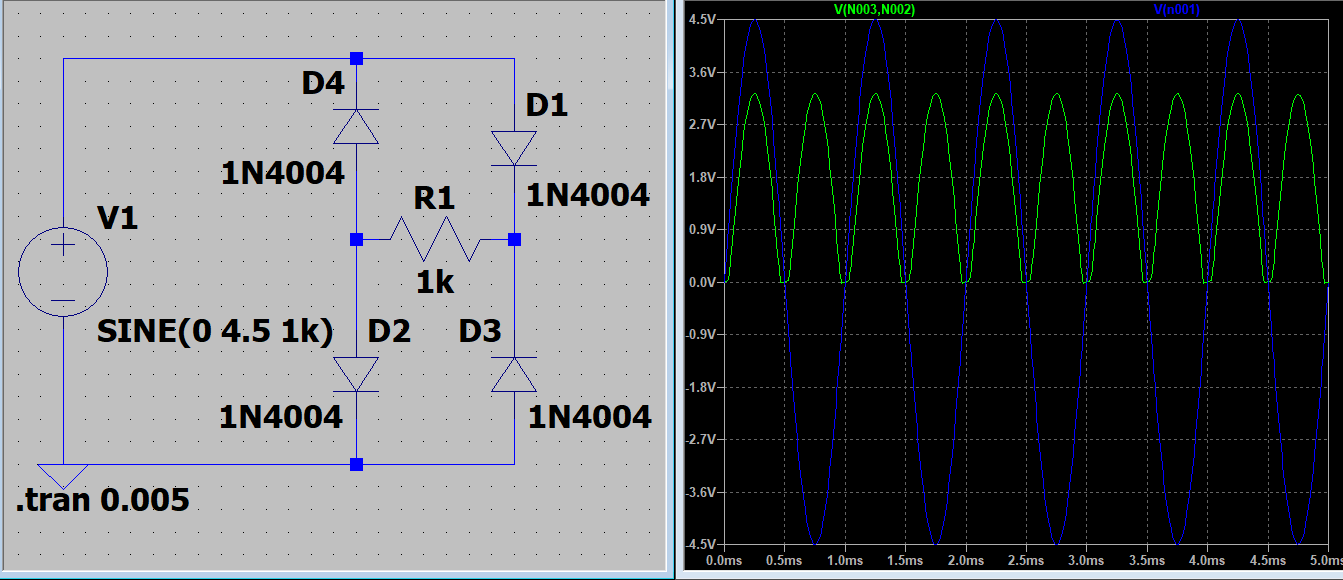 Input Signal